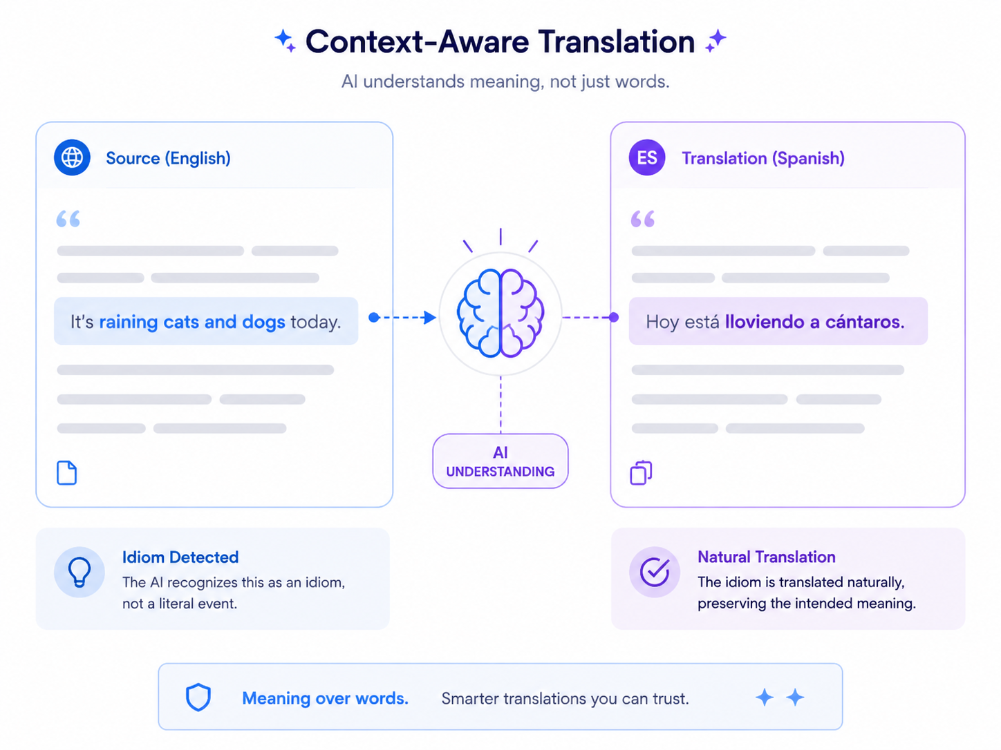Context-aware translation
