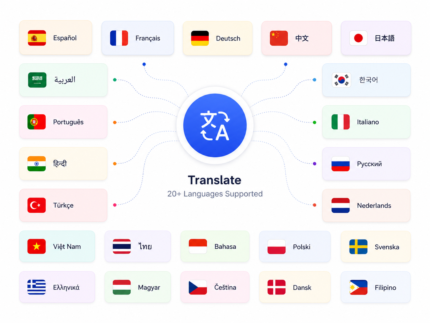 Multiple languages supported