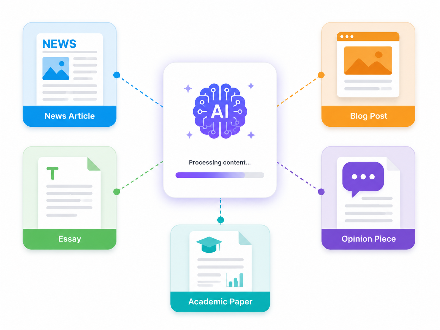 Multi-source content support