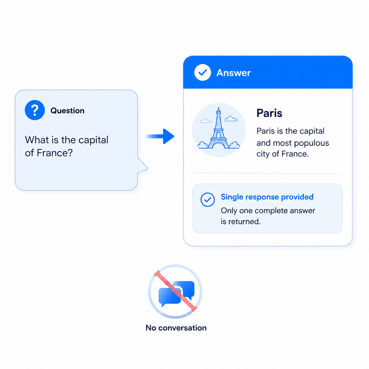 AI Summarizer Pricing FAQ