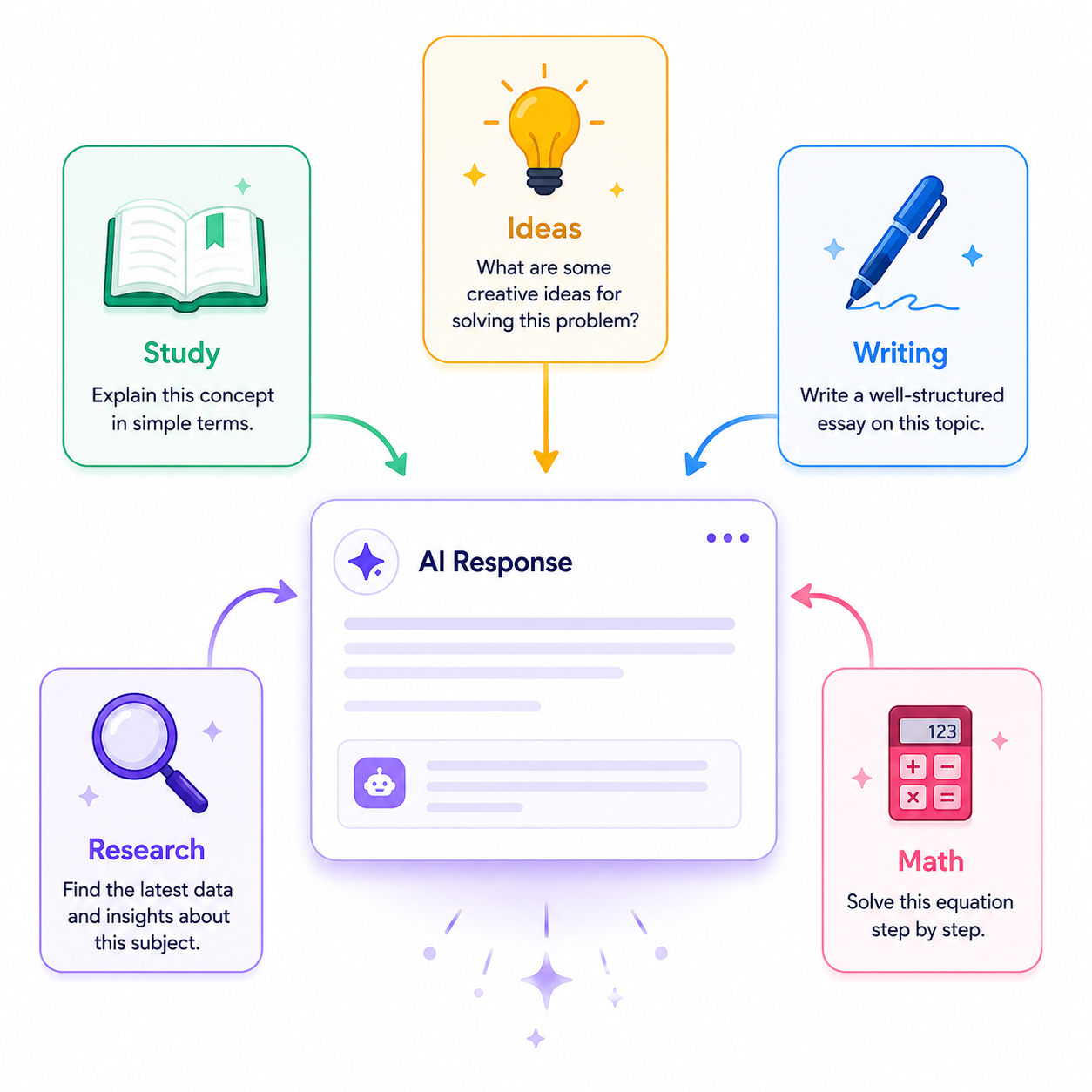 Versatile question types
