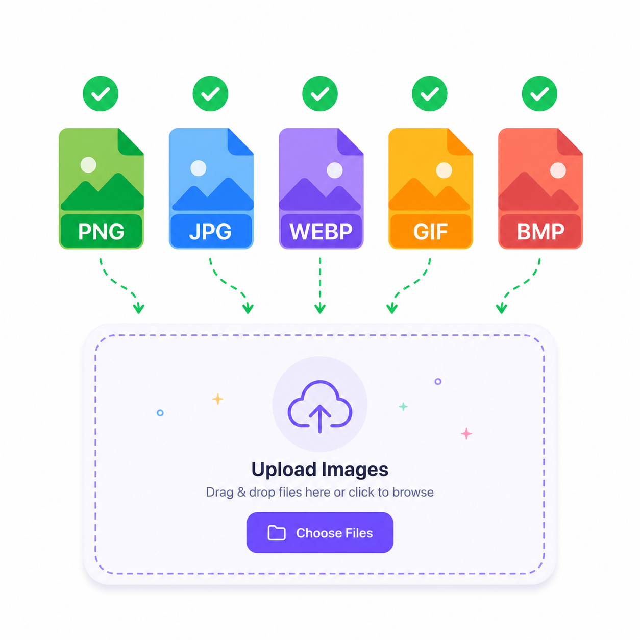 Multiple image formats