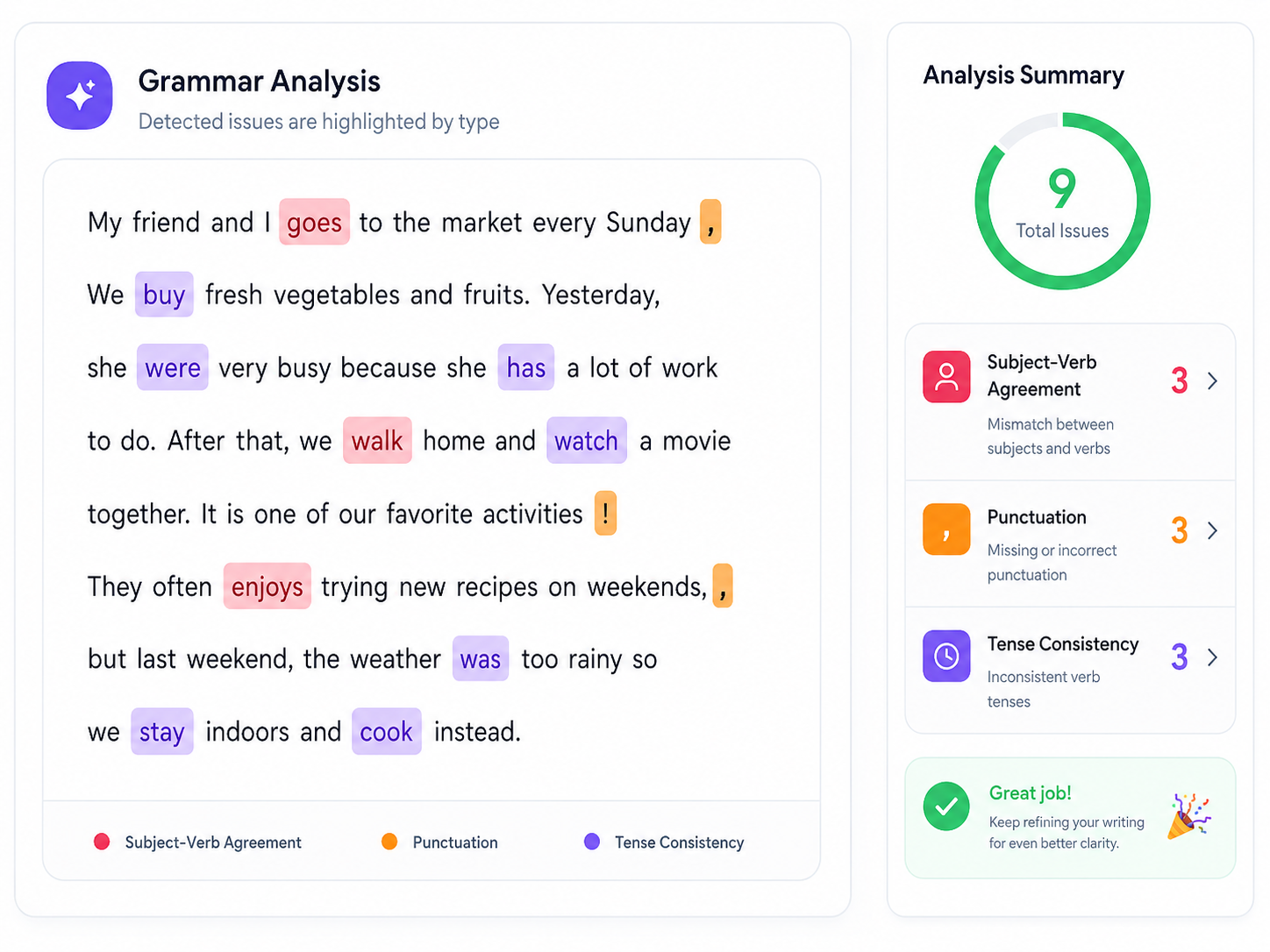 Grammar analysis