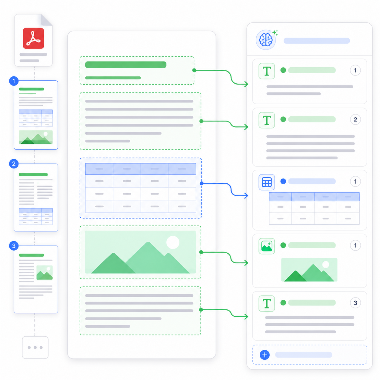 Intelligent PDF parsing