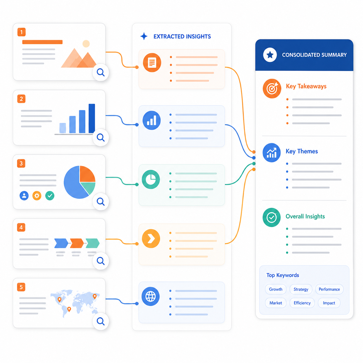 Slide-by-slide content analysis